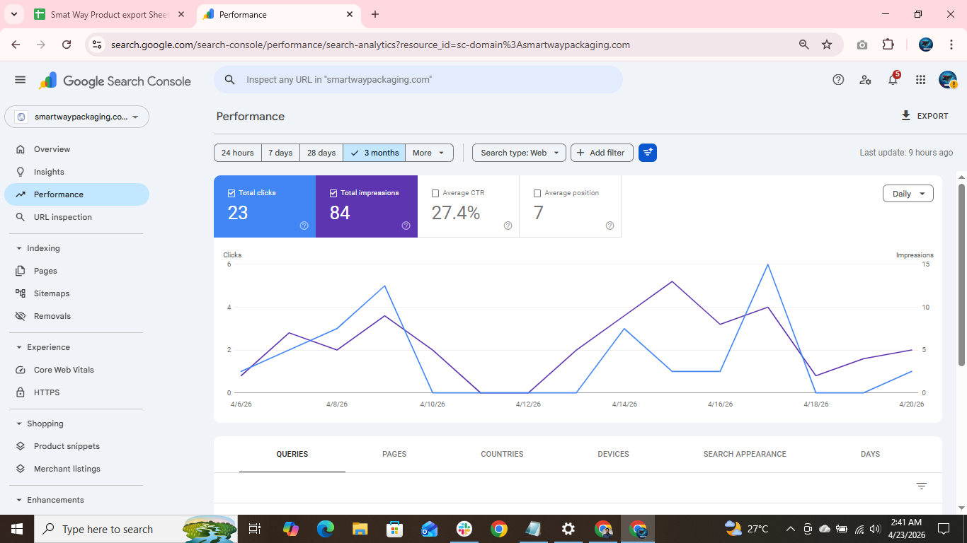 GSC Performance — 23 clicks · 84 impressions · 27.4% CTR (3 months)