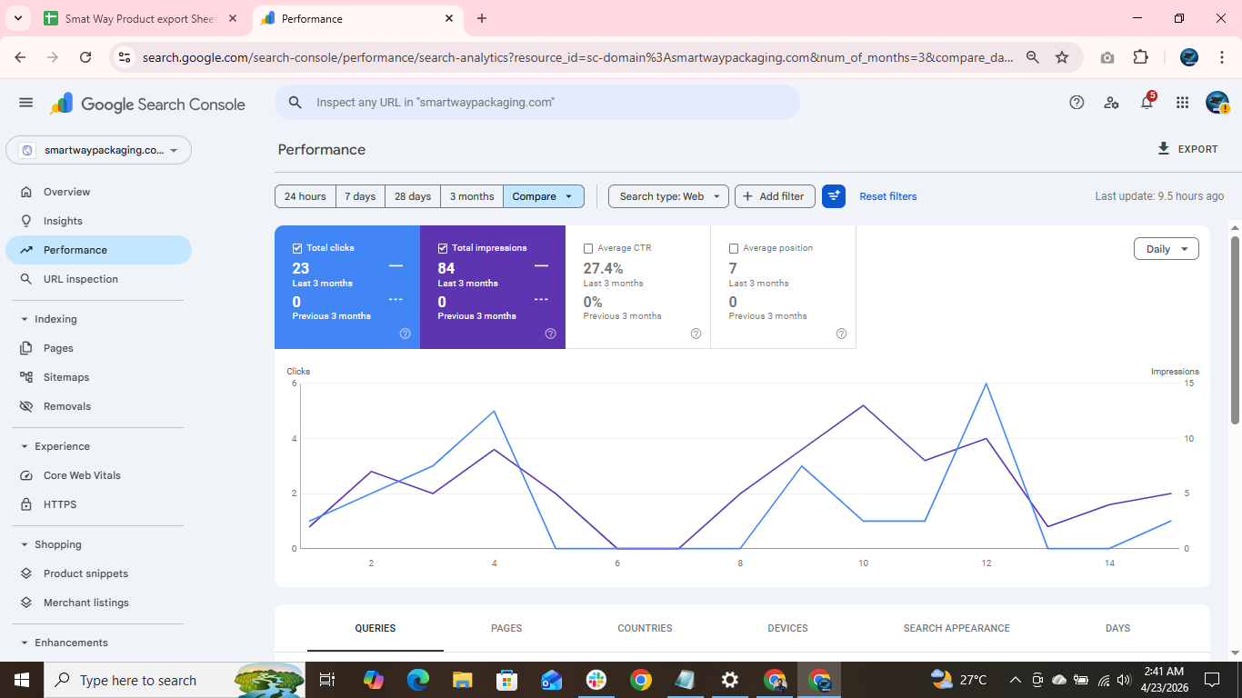 GSC Compare view — clicks & impressions trend vs previous period