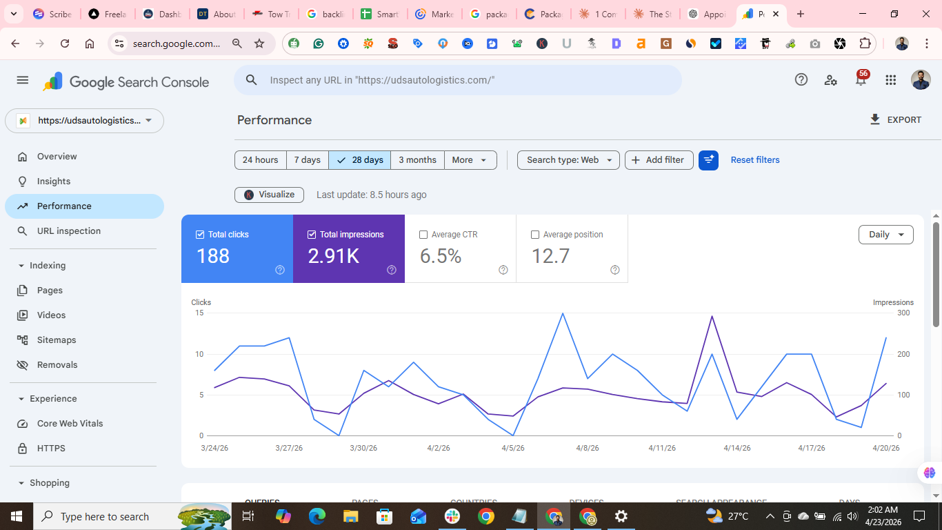 GSC Performance — 555 clicks · 8.87K impressions (3 months)