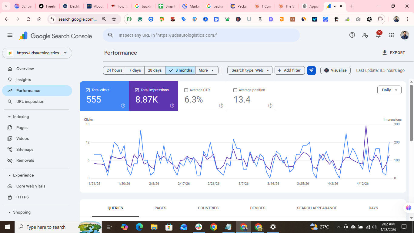 GSC Performance — 188 clicks · 2.91K impressions (28 days)