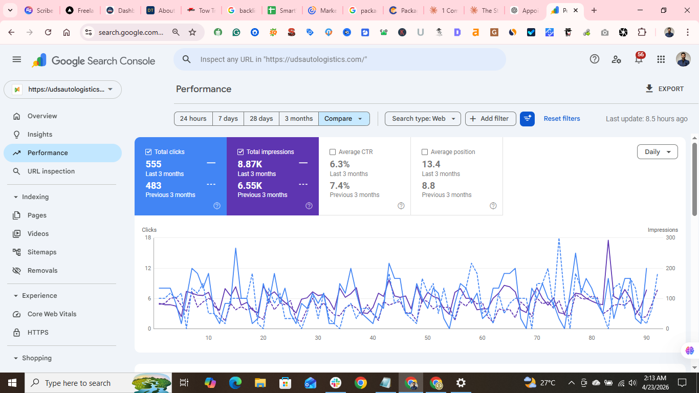 Compare view — Clicks & impressions vs previous period