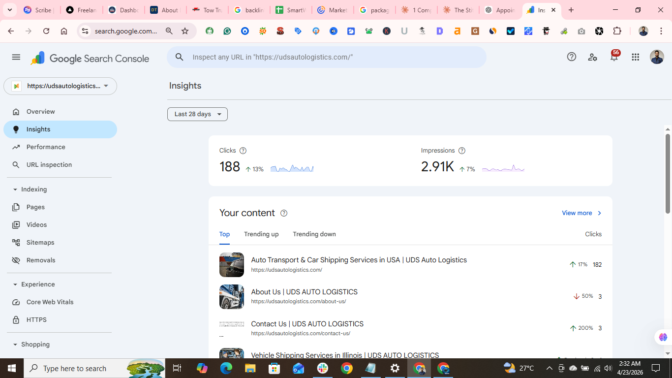 Insights — Top performing pages and click growth