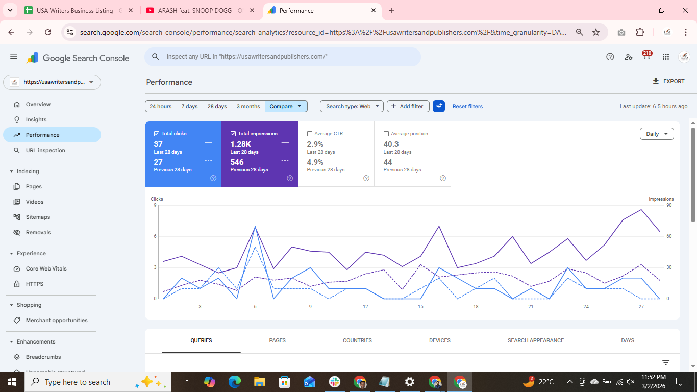 GSC compare view — clicks & impressions trend