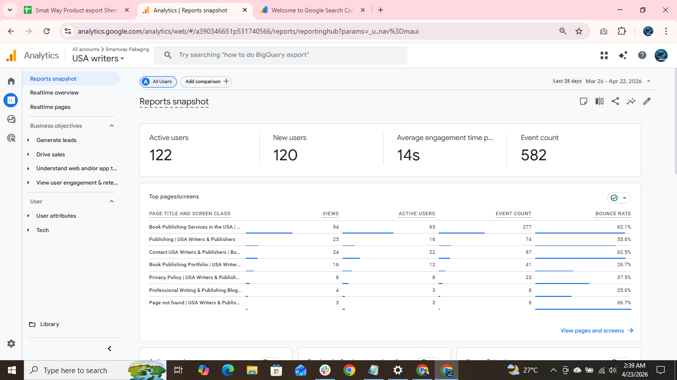 GA4 Reports — Top pages, views, active users & bounce rate